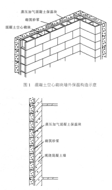 道外蒸压加气混凝土砌块复合保温外墙性能与构造
